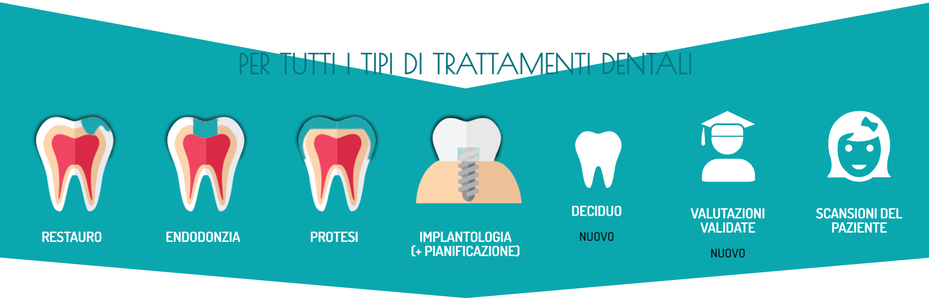 Virteasy Dental V2