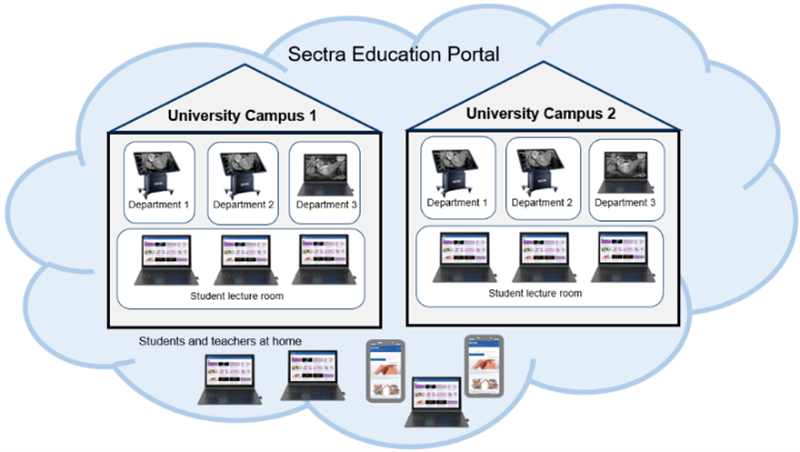 sectra education portal